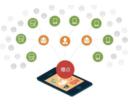 青州为什么越来越多的企业通过软文营销来引流